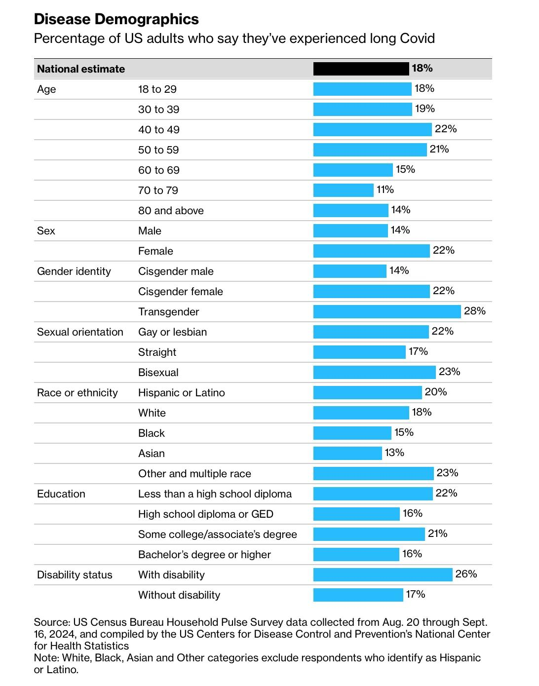 一开始大家以为新冠只是肺病，后来医生发现它也会损伤大脑。美国 NIH 神经科学家