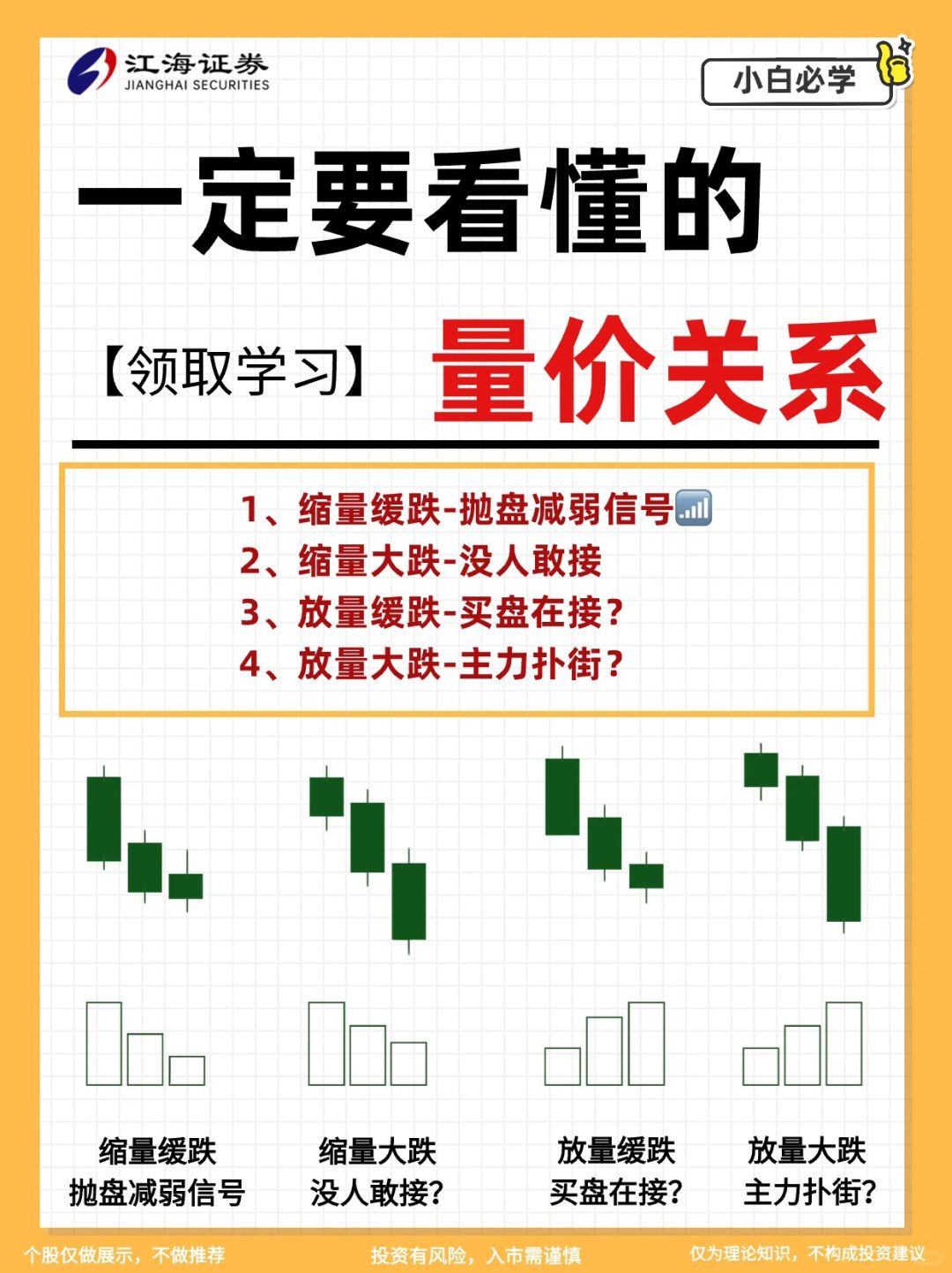 一定要学会的量价关系和k线组合图🔥
