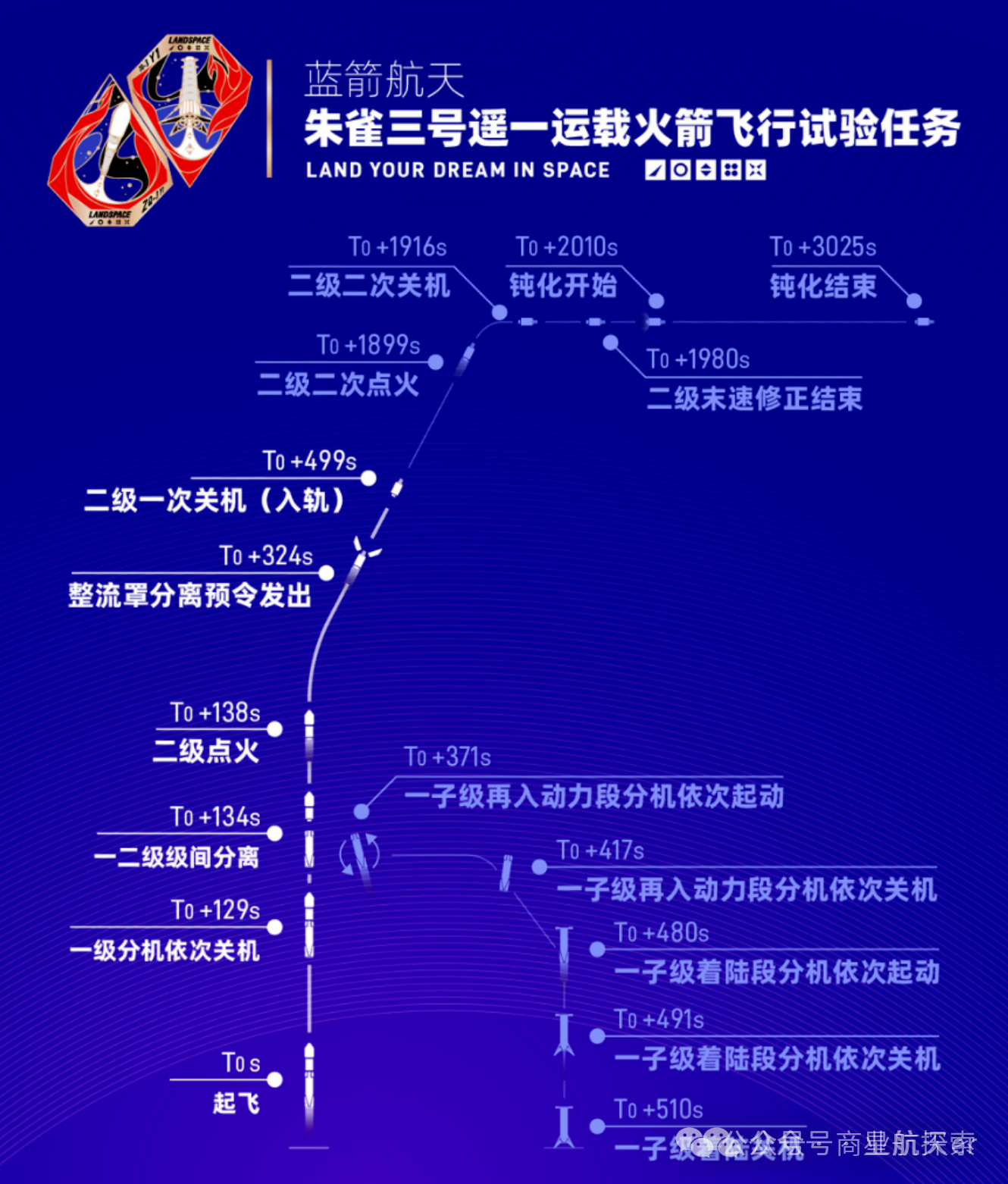 真的么？这么透明了么？商业航天 【朱雀三号航警已出！8月11日发射！】来源：见图