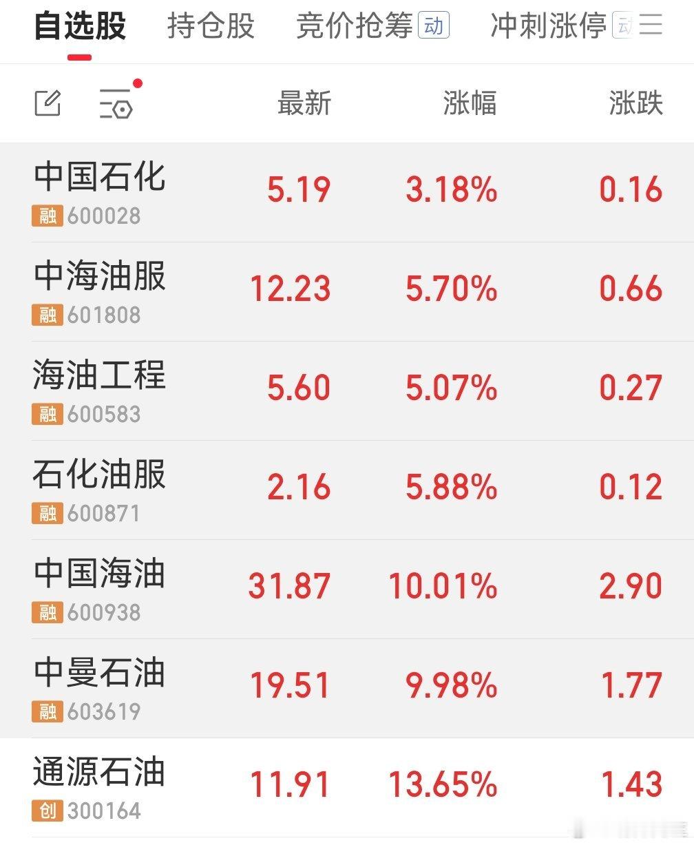 一天好几个涨停。期货石油股财经