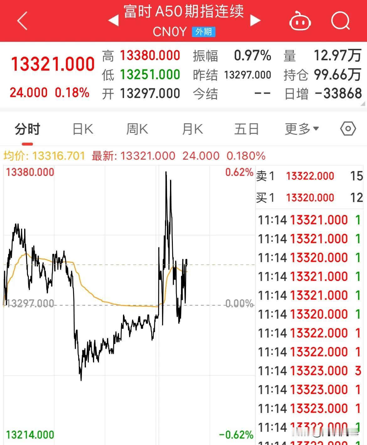低空经济、冰雪经济、然后首发经济？

A股从不缺少热点，一种经济后又是一种说法了