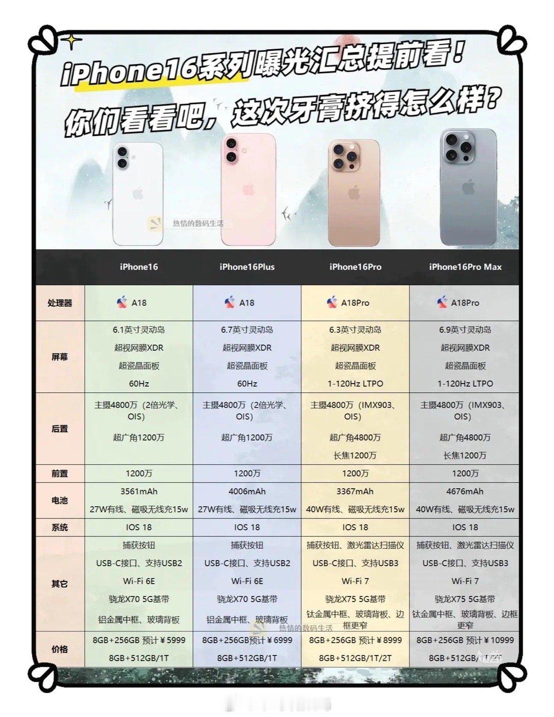 #iPhone16系列相机曝光#怎么样这次的牙膏挤得小伙伴们还满意吗？是不是觉得