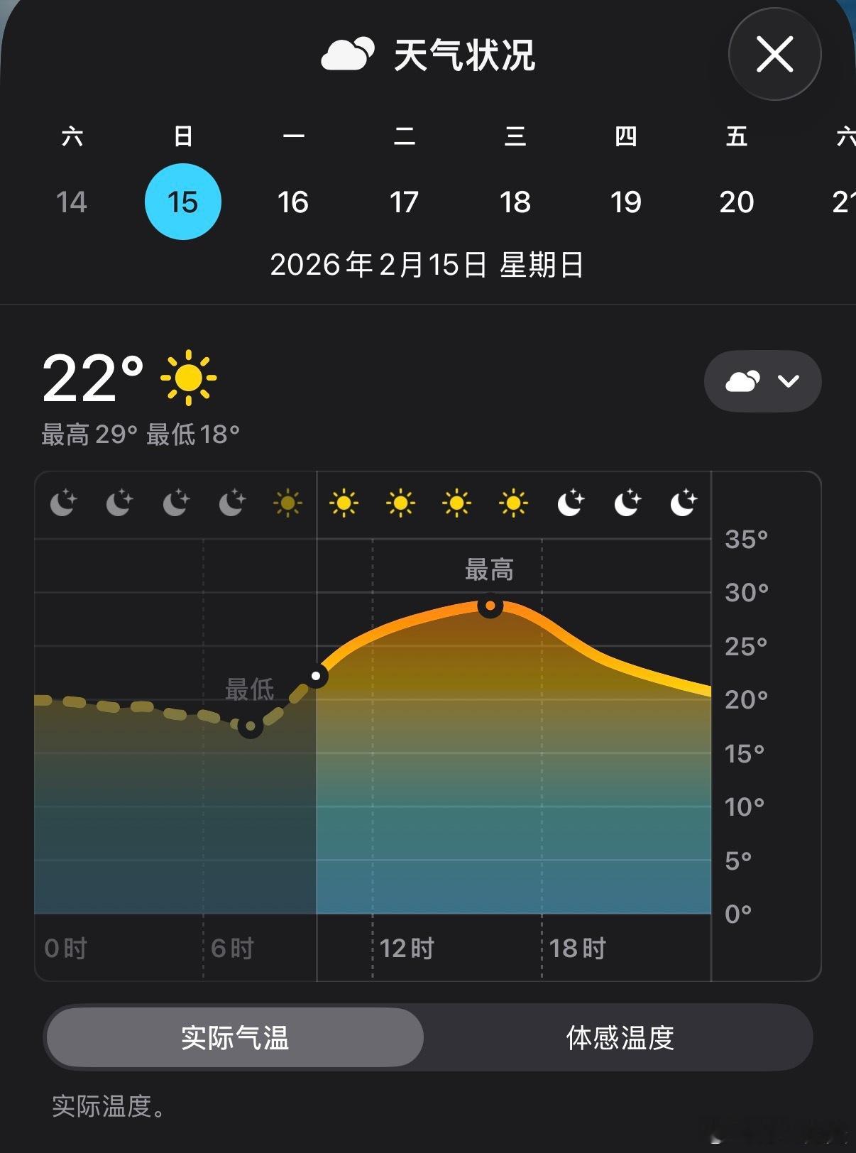 很难想象，我现在穿着短袖大裤衩在过春节…广西这几天的天气真的蛮热的，中午最高的时