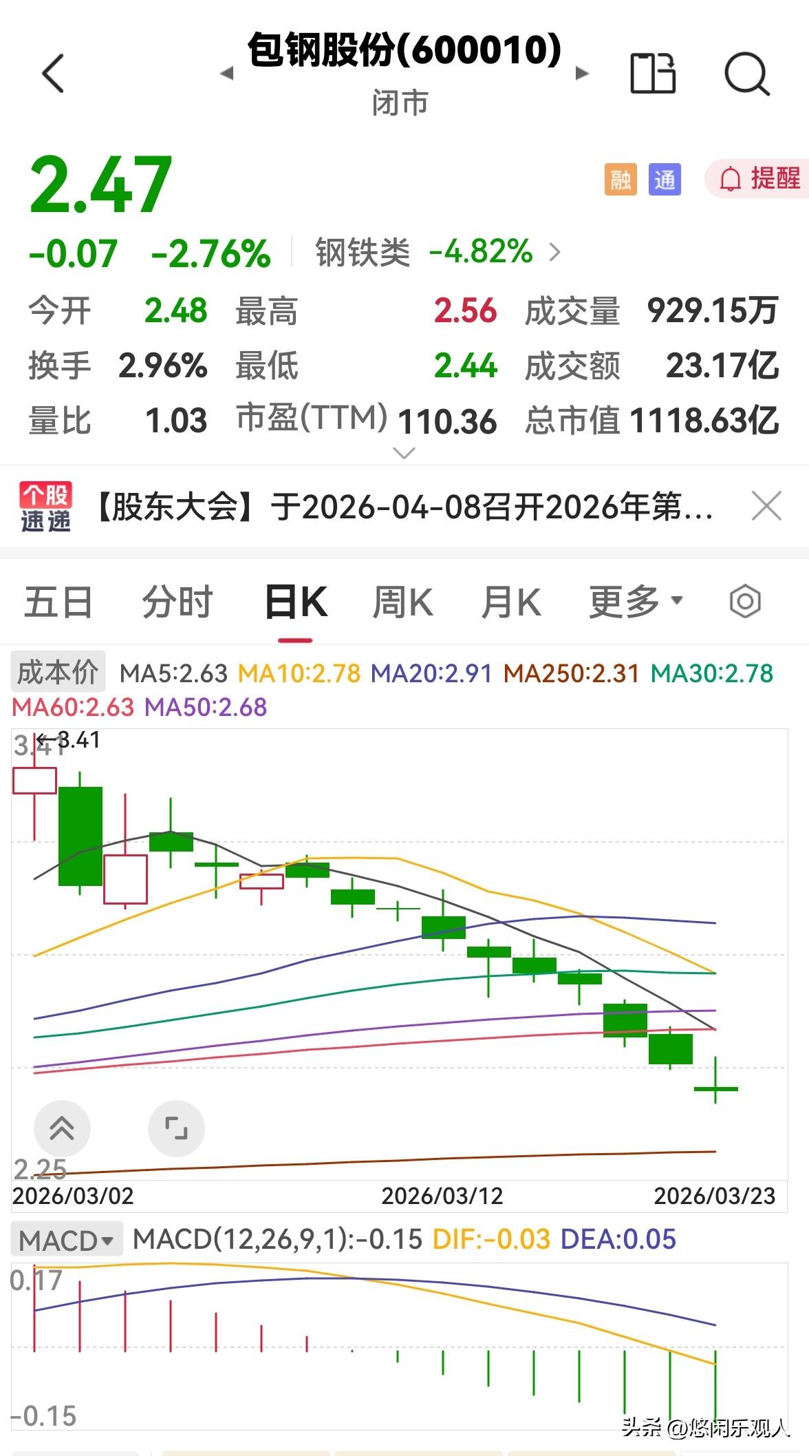 今天股市确实跌的很惨，已经跌到了去年起涨的低点。去年一年的利润，在这短短的两个星