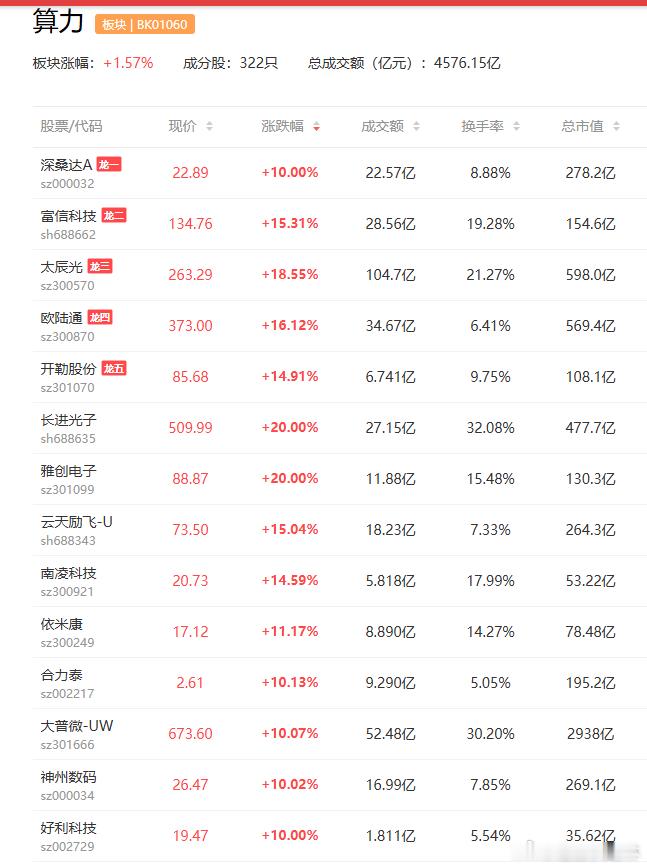 a股算力 AI算力需求持续增长，算力基础设施正经历系统性升级科瑞技术  博众精工