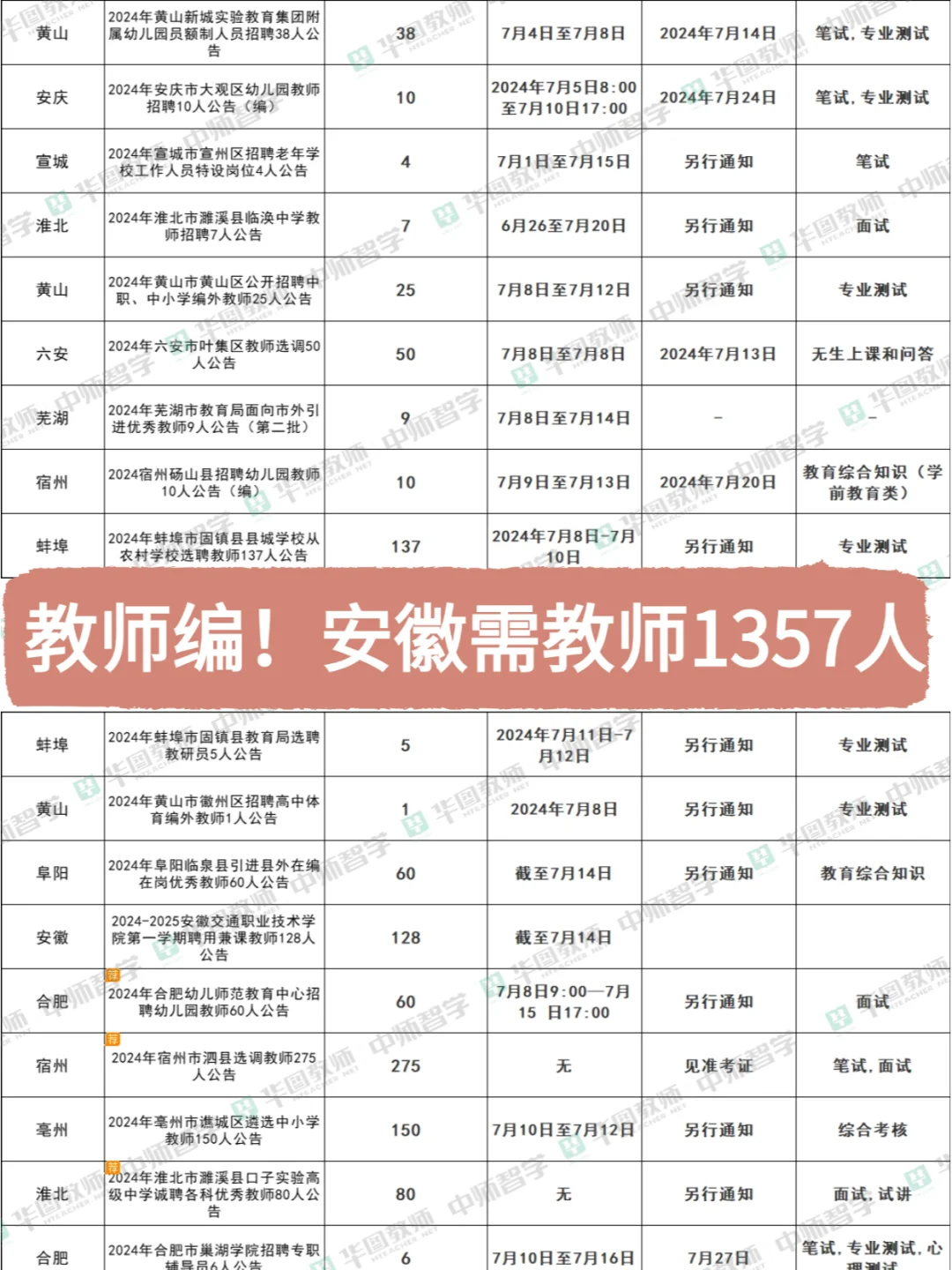 1357人！安徽近期单招/选调/编外公告！