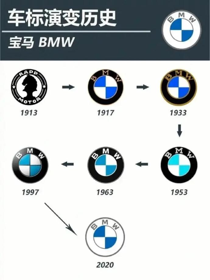 宝马所有车型将启用新logo宝马即将全系车型焕新启用新logo啦！不过，审美这东