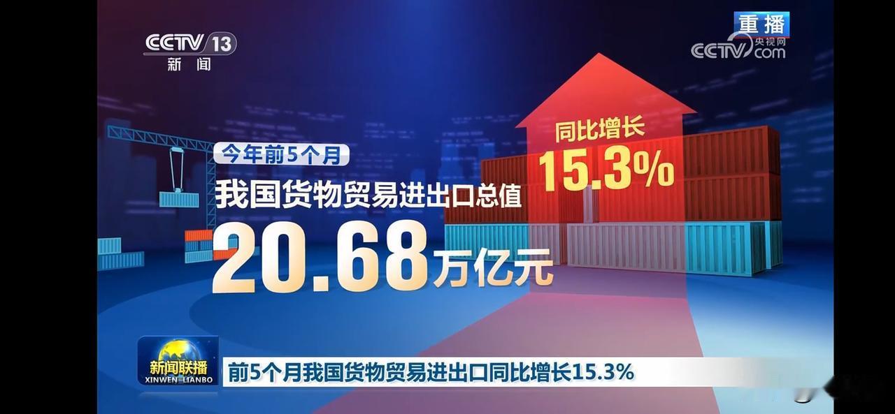 “前5月我国货物贸易进出口总值同比增长15.3%，达20.68万亿元！”📈🚢