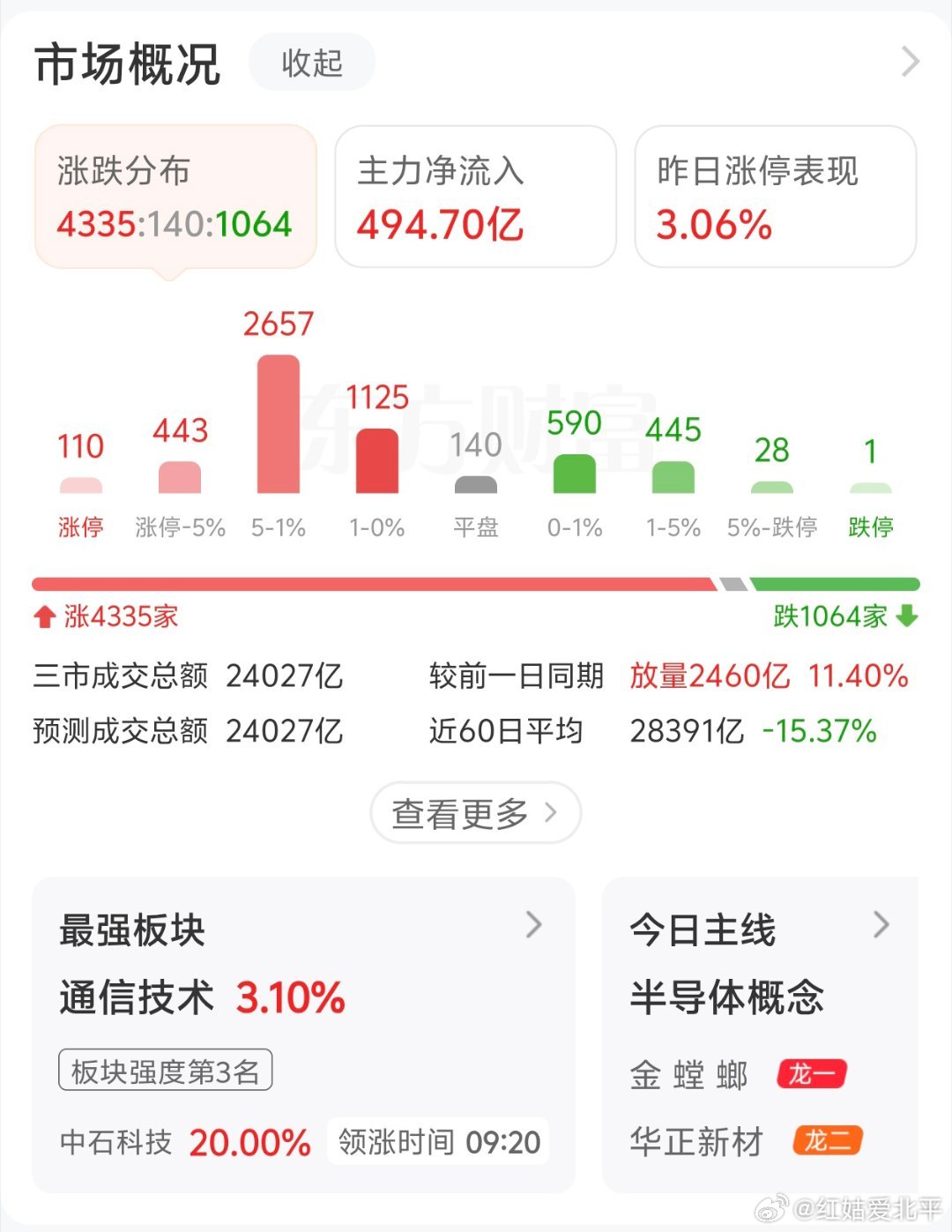 A股，又到4000关前。各位是走是留？ 