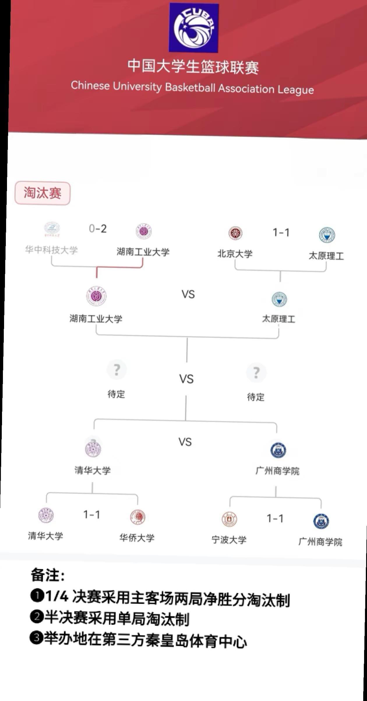 CUBAL全国四强赛球队名单最新出炉。在中国大学生篮球联赛，在湖南工大VS太原理