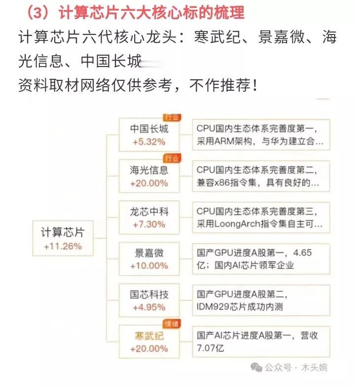 计算芯片六大核心，除寒王外其它几个都没有爆炒，可以低位潜伏吗？