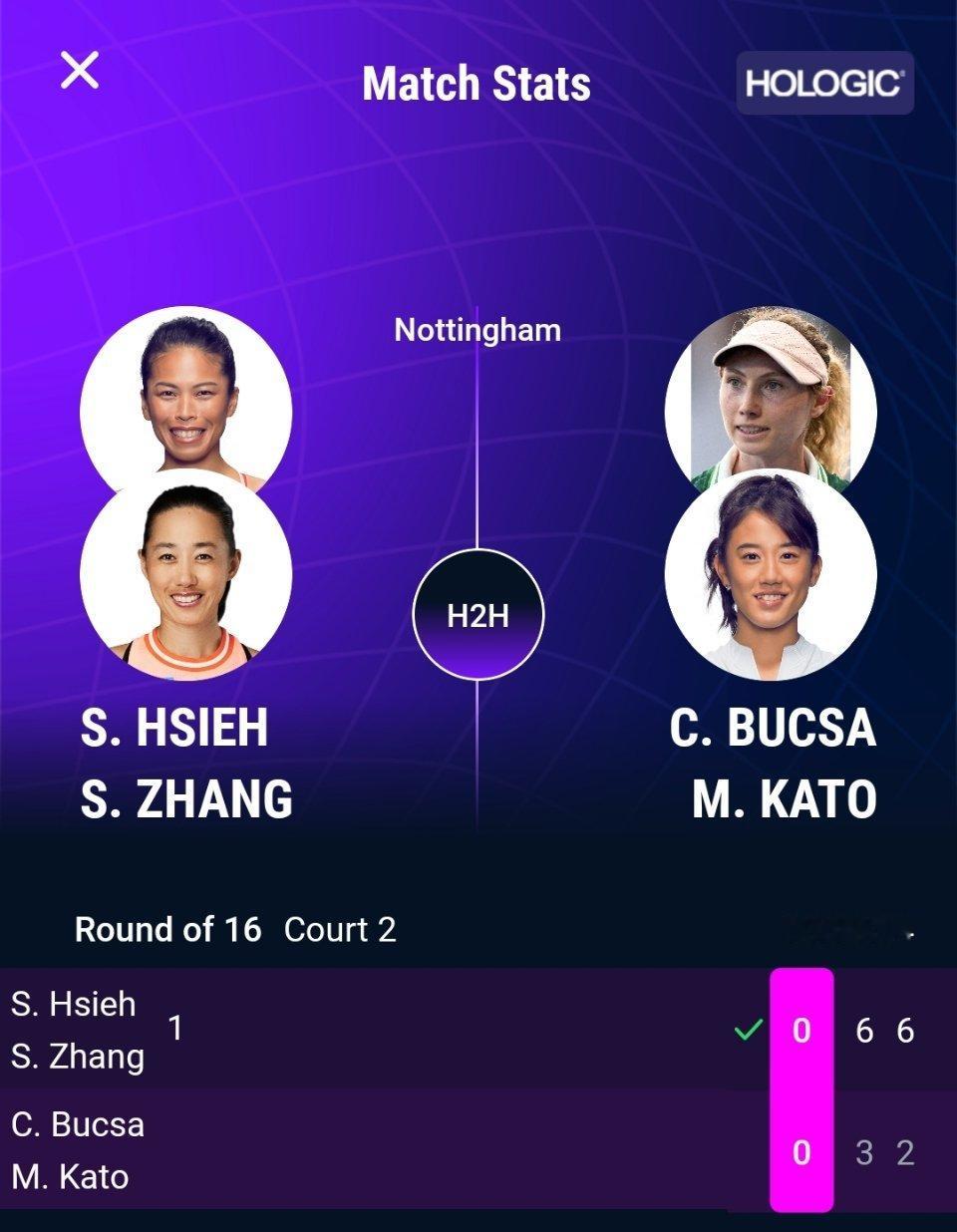 WTA250诺丁汉站双打首轮，头号种子张帅/谢淑薇以6-3 6-2完胜布克沙/加