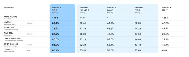 微软、谷歌同日发布新AI模型：语音、图像与本地开源能力齐上阵
