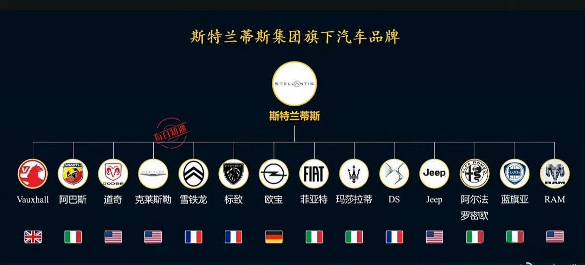 巨头爆雷的情况：是旗下各品牌也不好过全球第四大汽车巨头爆雷