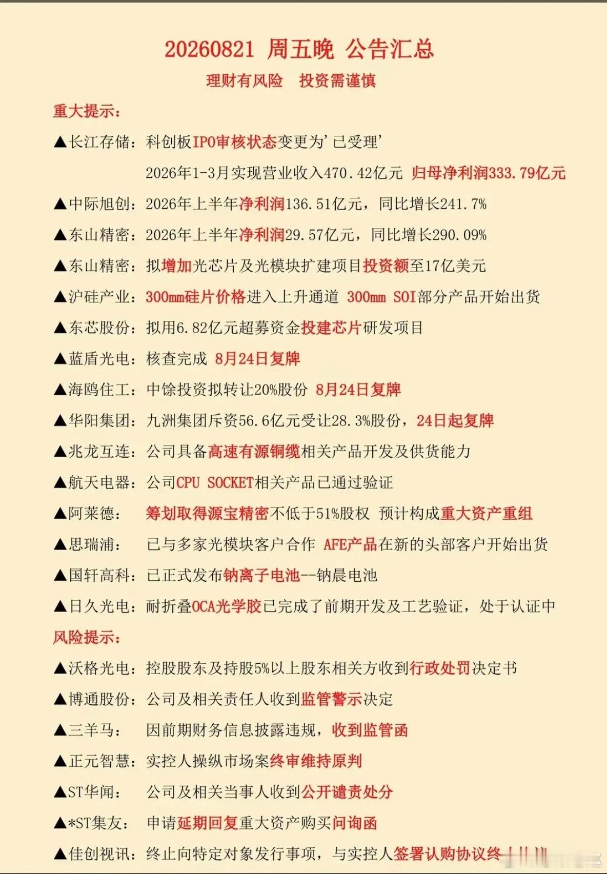 8.23周日  最新：上市公司公告汇总！长江存储：IPO状态已受理。监管函风险提