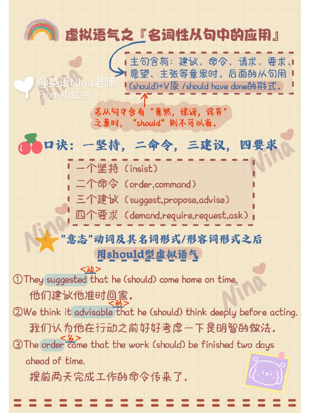 英语虚拟语气口诀➕固定句型』做题不愁❗