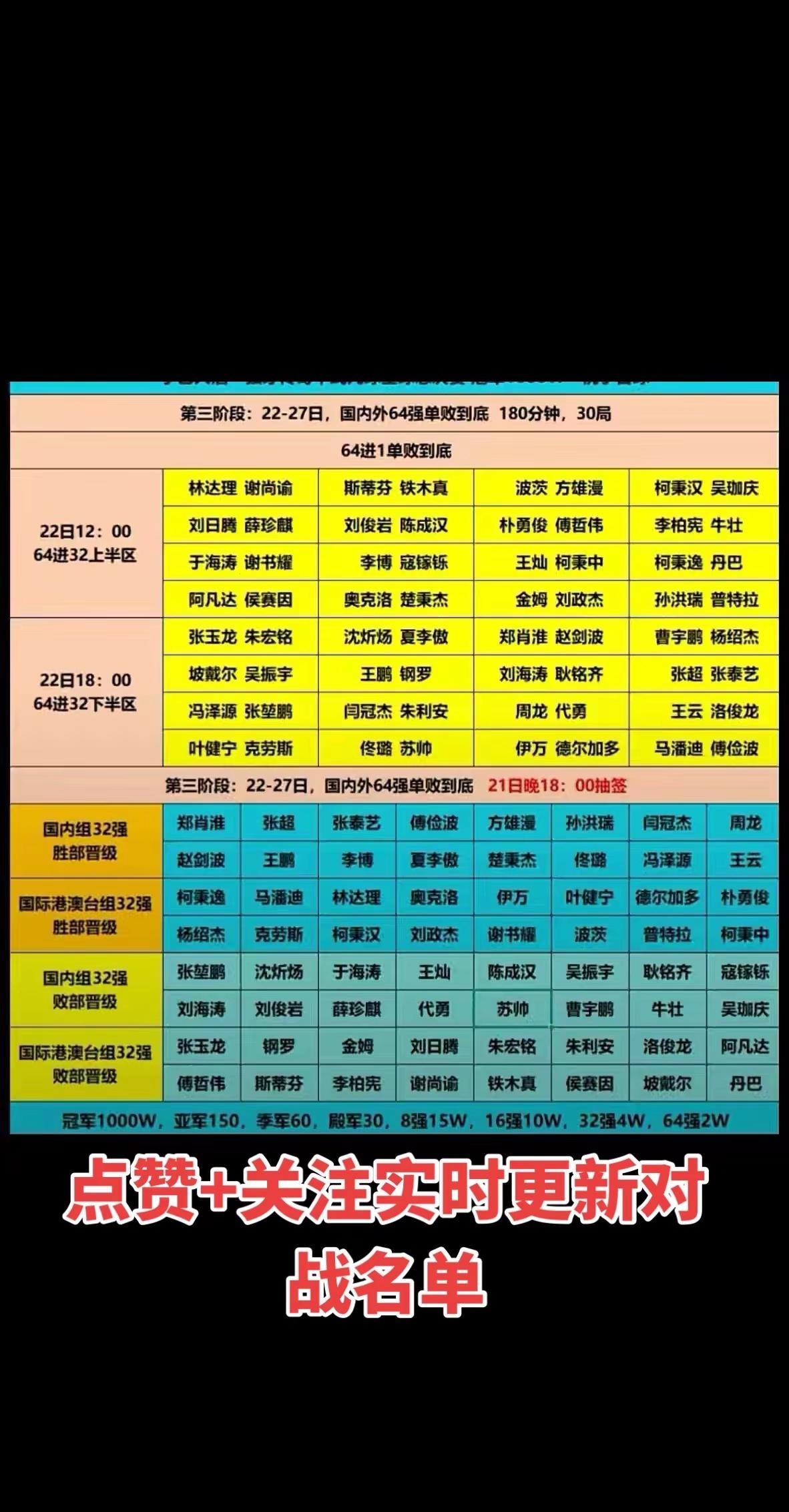 独牙1000万比赛，最近是国际组国内32强名单：22号才开始比赛22号(国内32