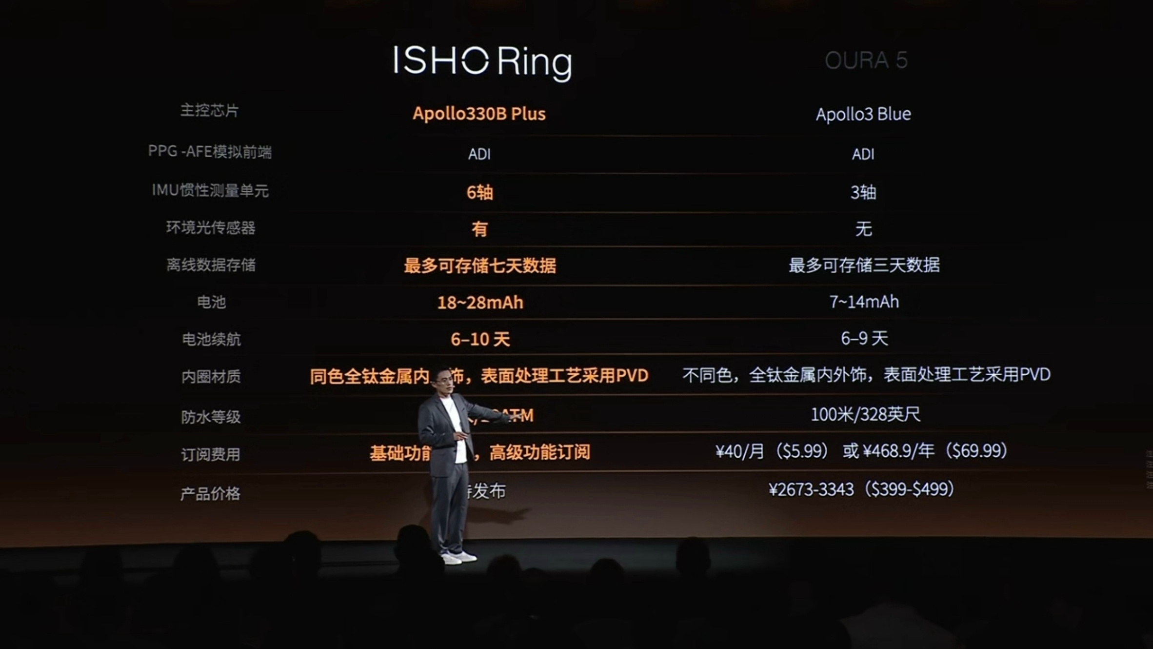ISHO Ring 上市，官方宣称配置全面超越 OURA 5，售价 1799 元