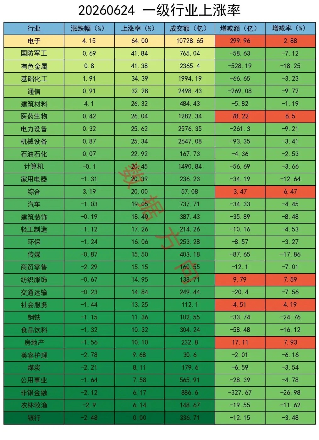 无惧外围利空，半导体强势上涨 A股再次呈现极致结构性行情。沪指全天窄幅震荡，微涨