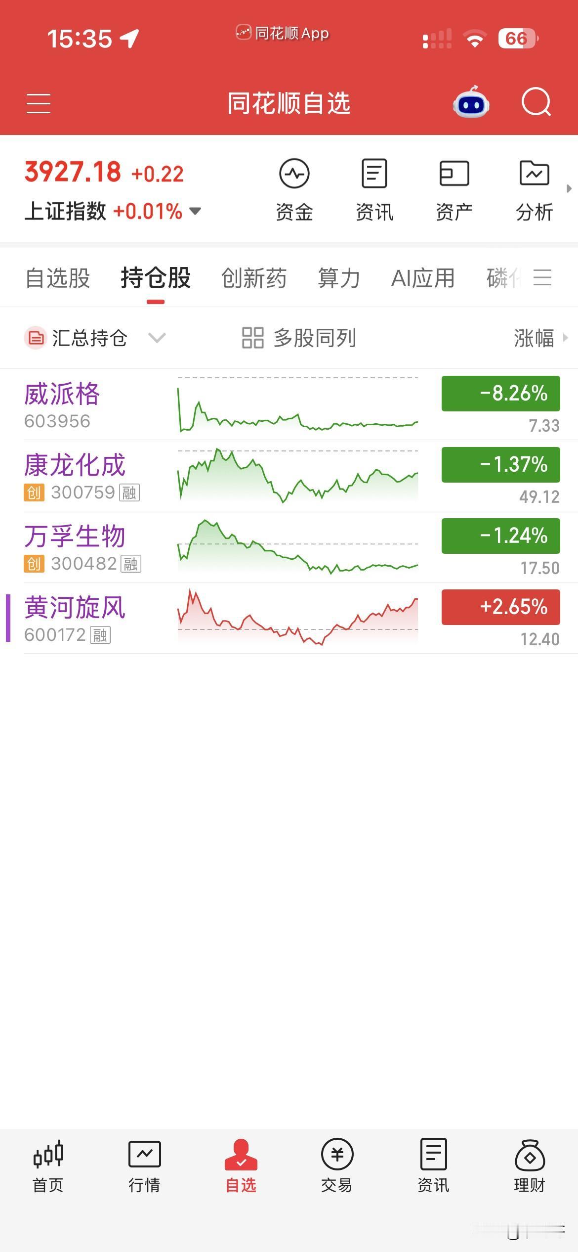 8月14日，个人操作汇总：
一，清仓：康龙，黄河，万浮，
二，新开：无，
三，继