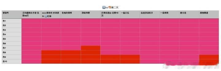 投：迪丽热巴 粉丝晒出了今天的统计图，说前排全被爱丽丝图满了，包括精~选之前的[