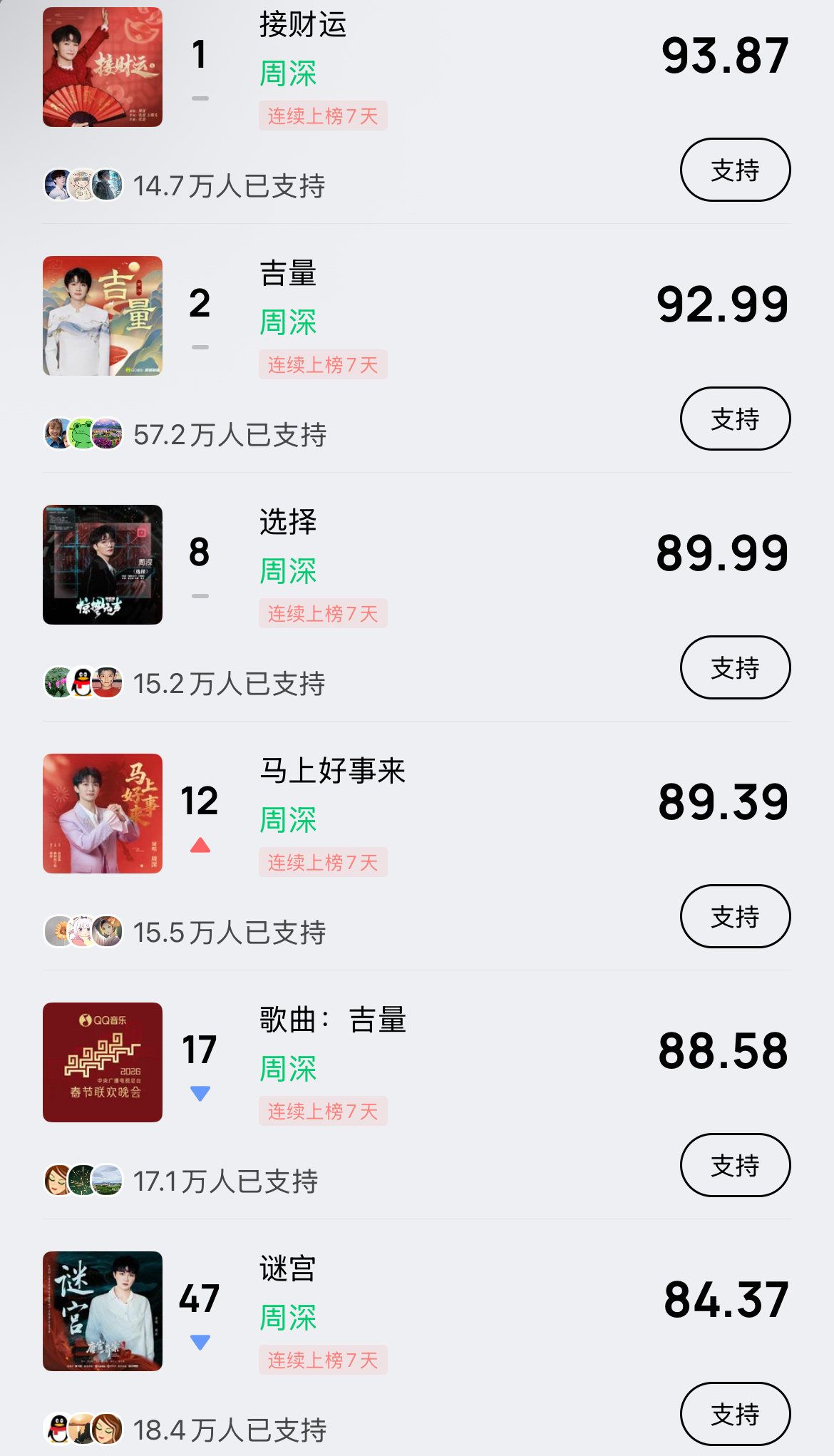 周深  📣 3.2  巅峰潮流 📣米米们晚上好，每歌做6个动作路径：Q音-乐