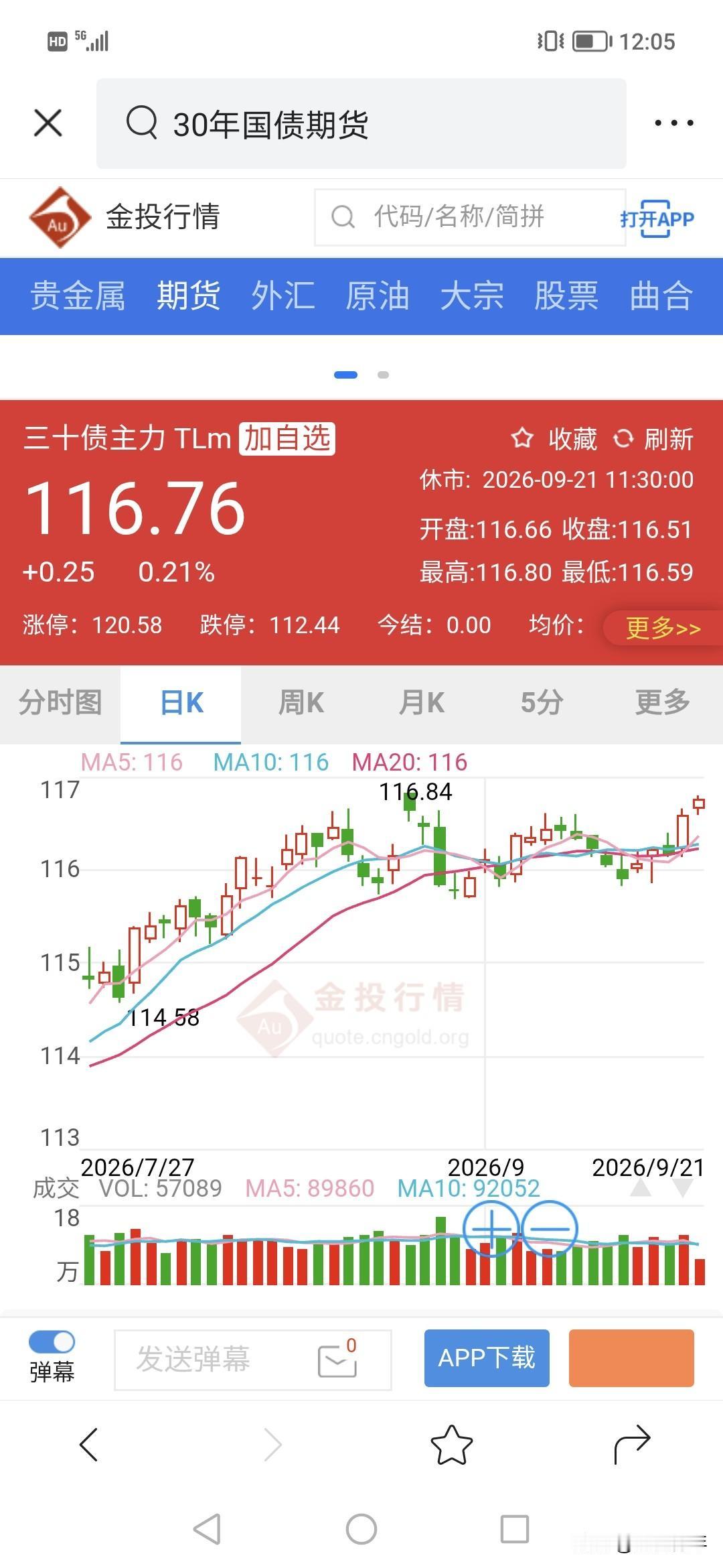 是谁在疯狂买入国债？！30年债价格今天又上涨0.27%，说明买的多。！
就看能否