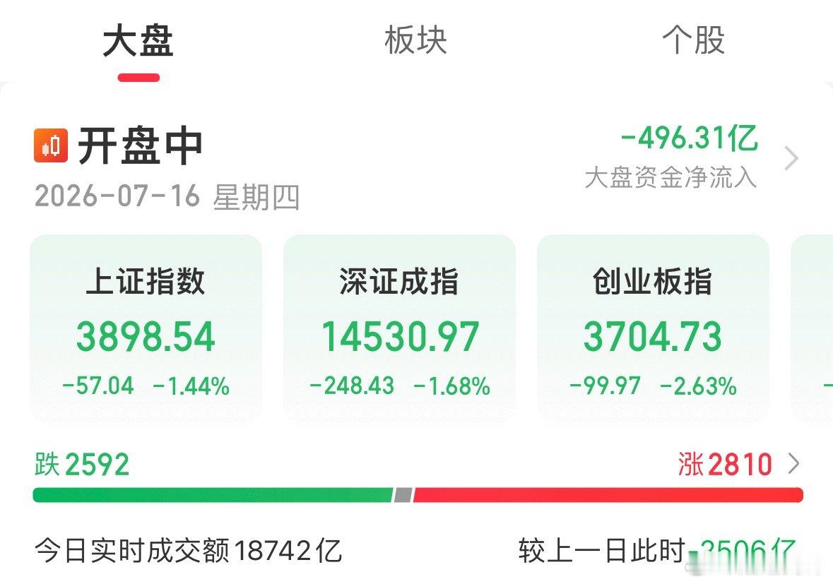 还看盘嘛、睡觉吧巴卡玛咖！ 