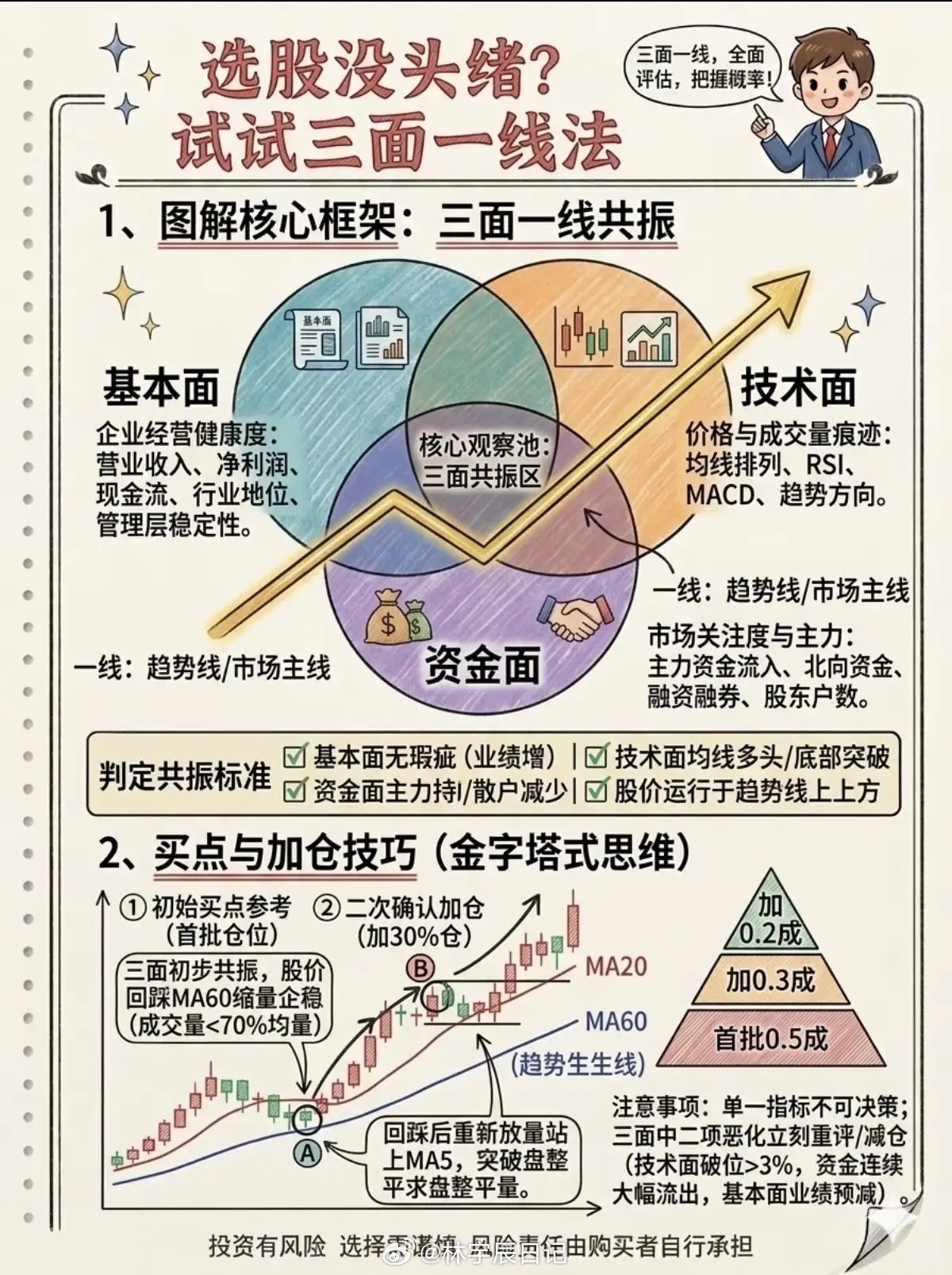 告别选股内耗：三面一线，给迷茫的交易安个指南针你有没有过这种时刻？对着几千只股票