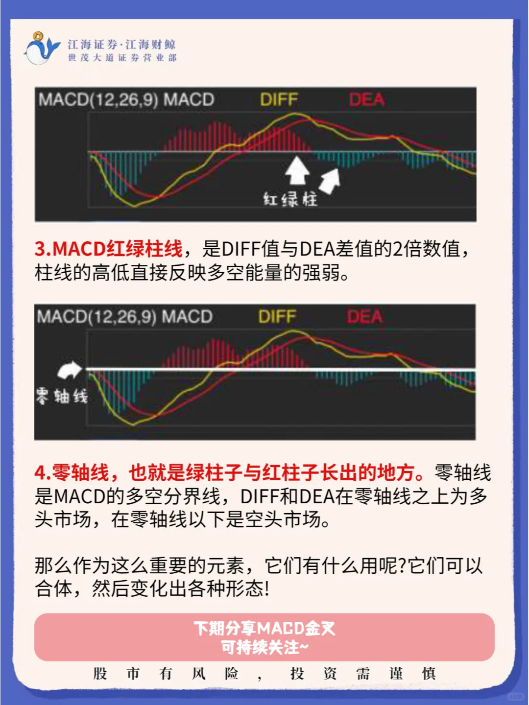 高胜率指标之王-MACD