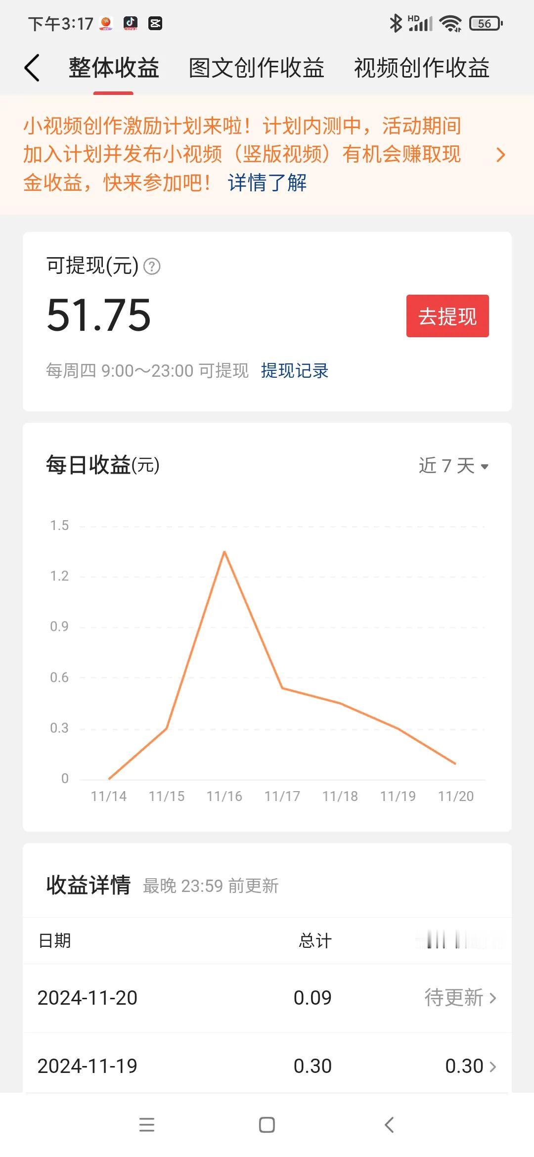 今日自媒体收益0.09元。

今天是休息的一天，不上班的日子真美好。早上睡到自然