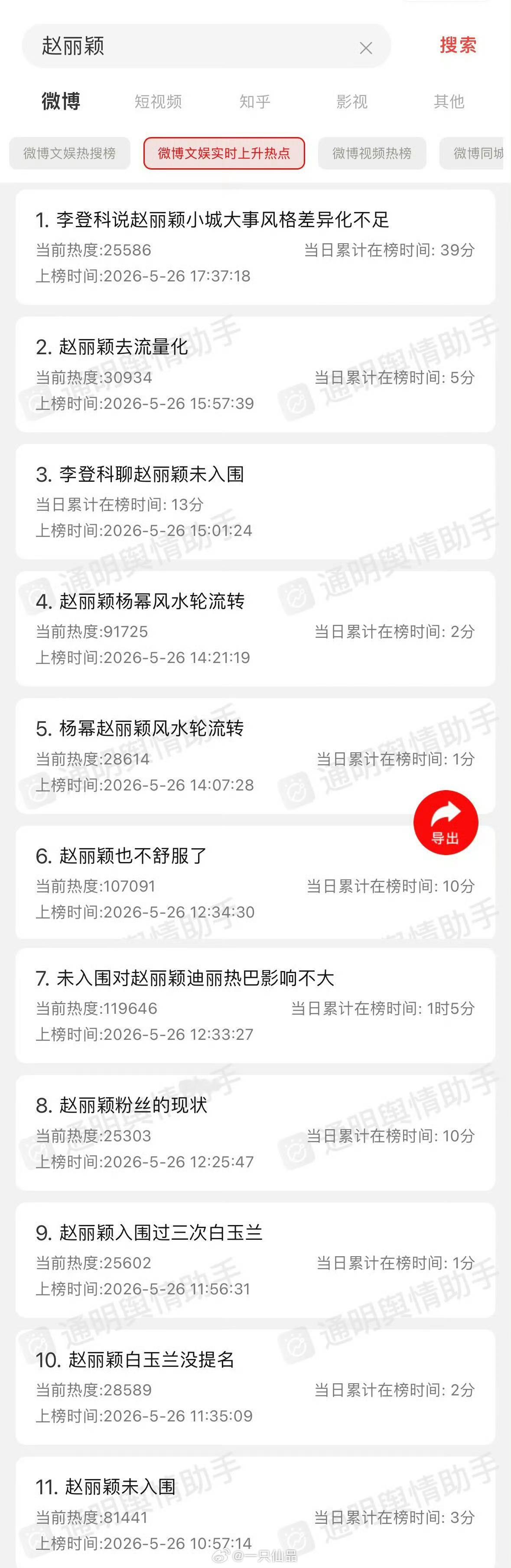 今天白玉兰的热度全靠两位金鹰视后给 