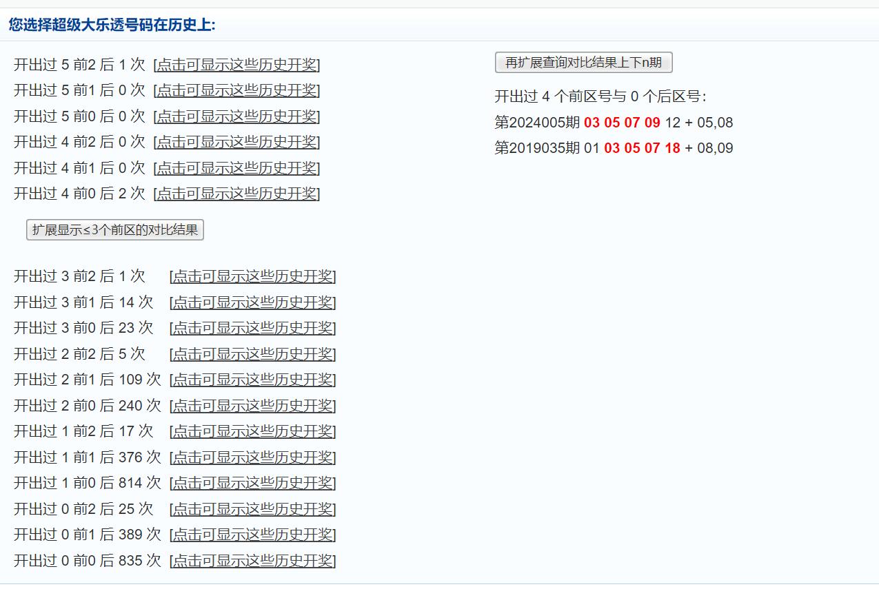 03 05 07 09这组四连号去年005期刚开出过，当期号码03 05 07 