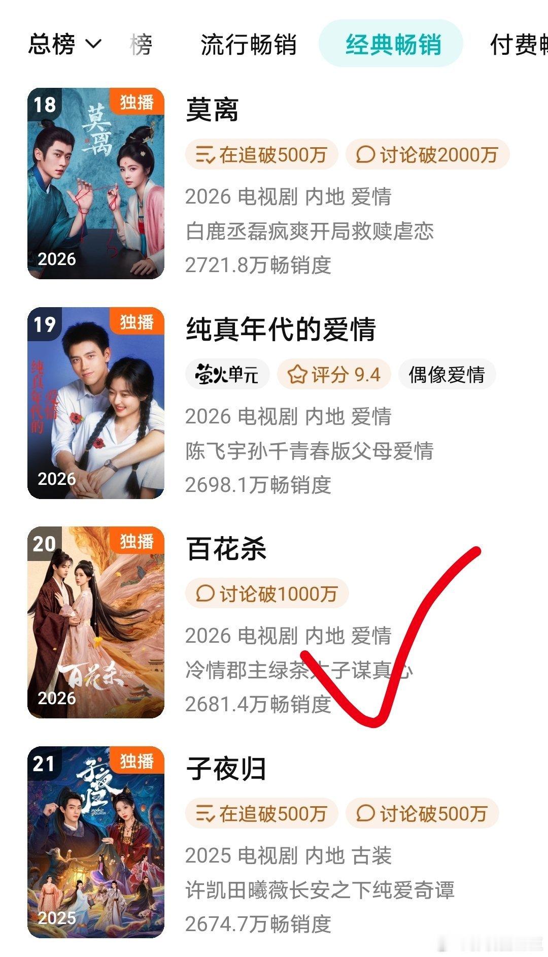 孟子义何与《百花杀》进入鹅拉新年榜前二十！在今年仅次于《逐玉》《主角》《莫离》《