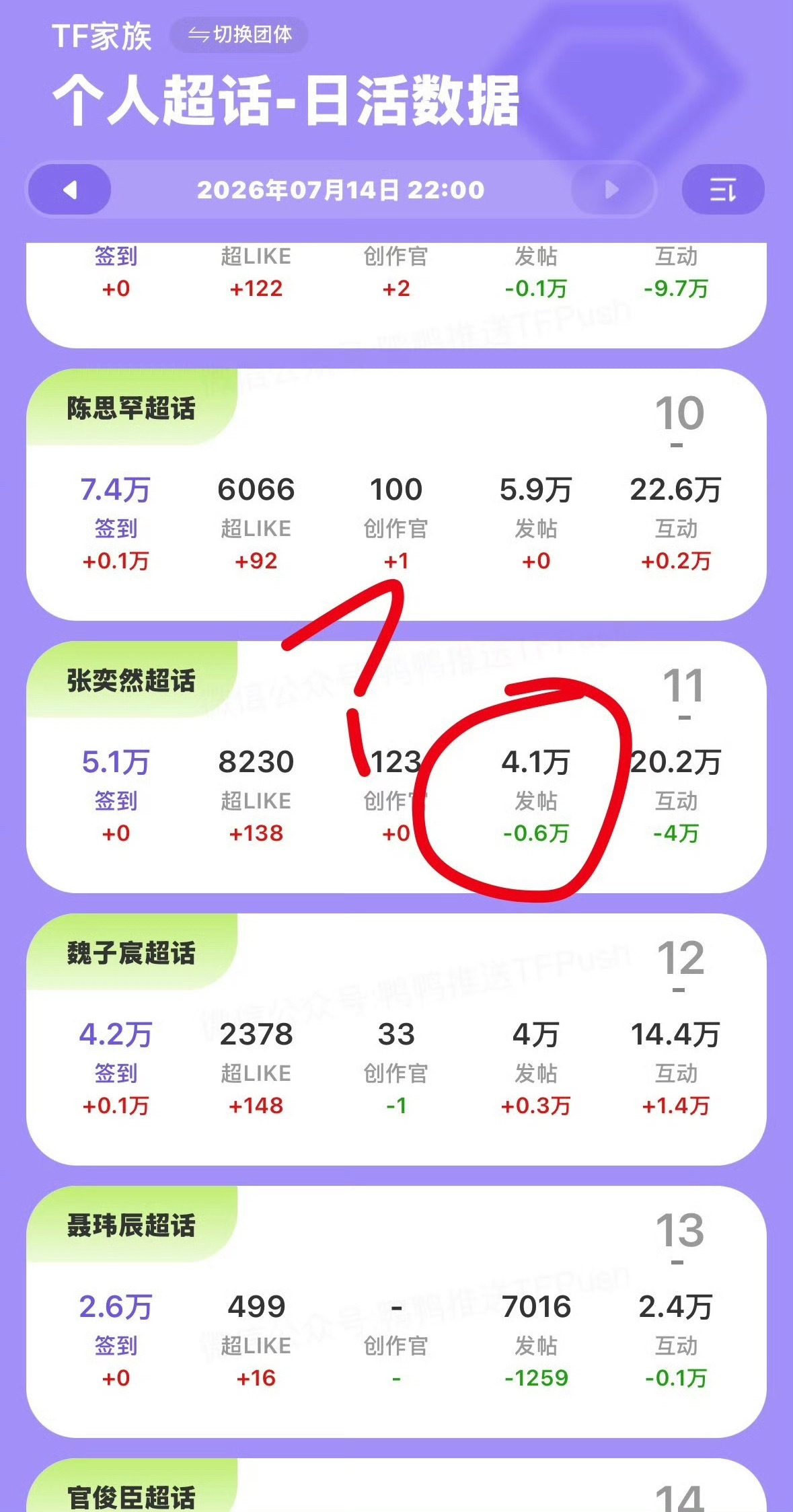 能拉人就拉人吧所有人必须切耗发不然真要跳楼了这个🌲 