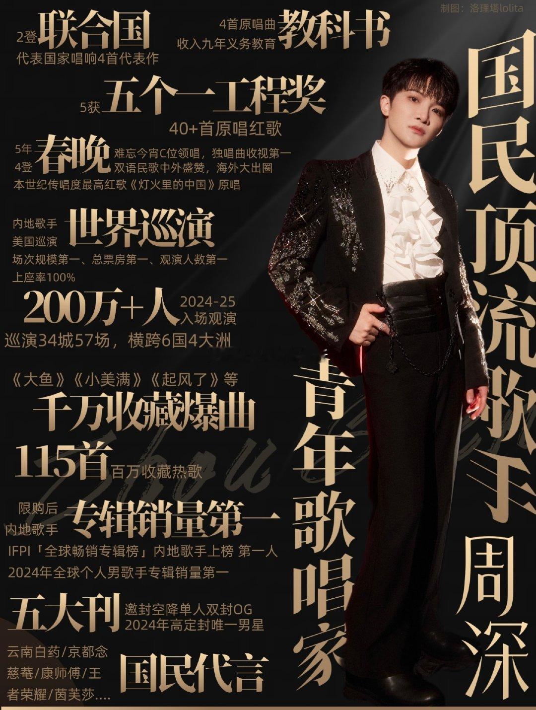 周深VOGUEMAN二月刊封面周深解锁VOGUEMAN二月封面，红发惊艳亮相！这