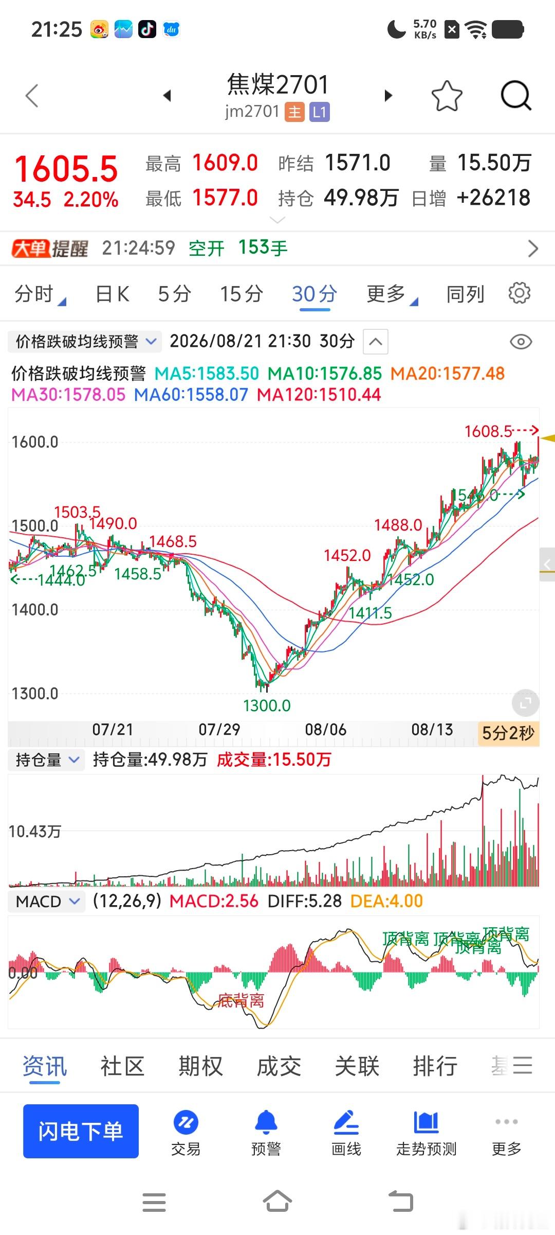 强不强焦煤，某些人的空怎么样了看了我们的分析，就能完美规避了不是。期货