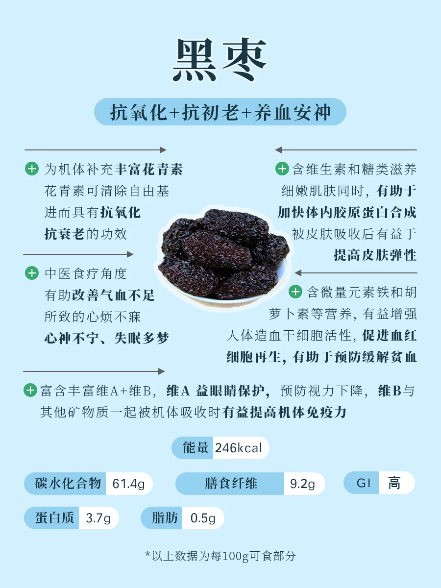 007 | 《全家人的健康水果速查全书》