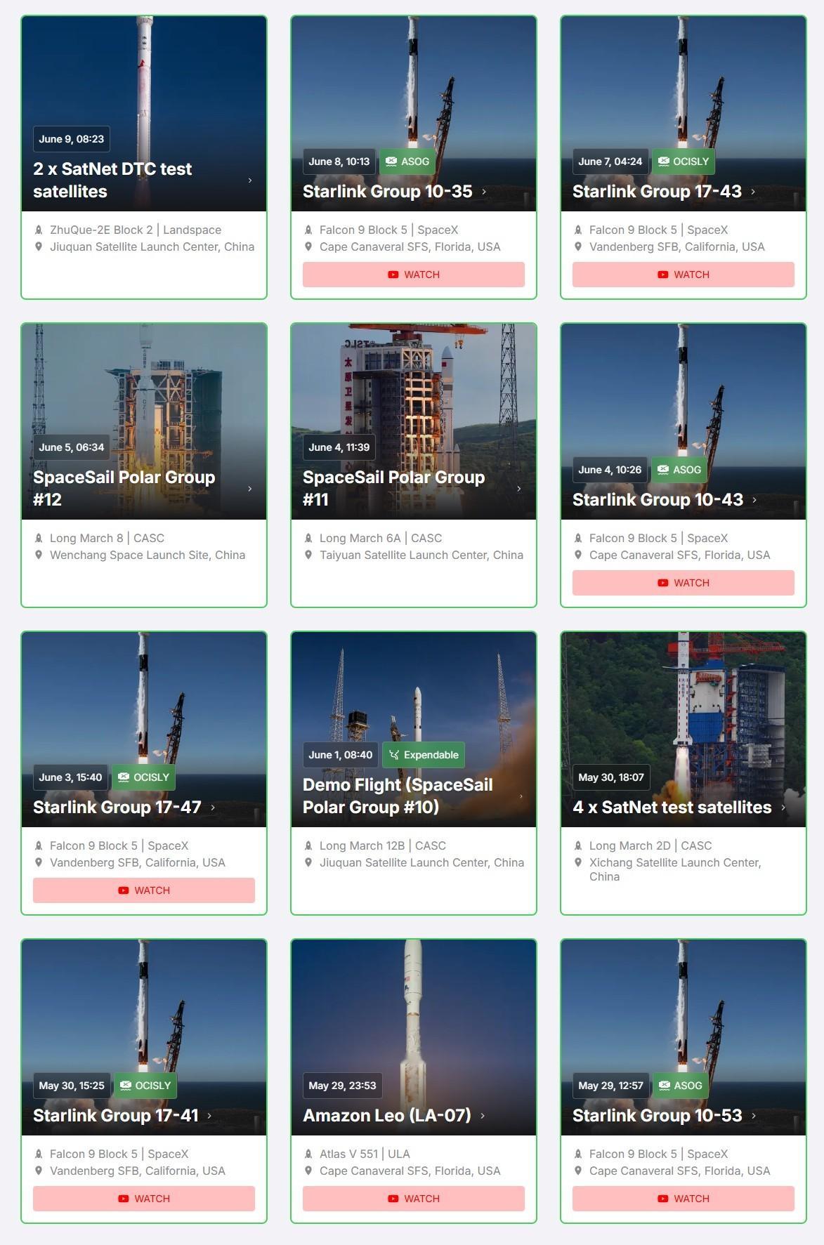 从5月29日开始到前天，全世界在12天内共进行了12次轨道发射，载荷全部是各种的