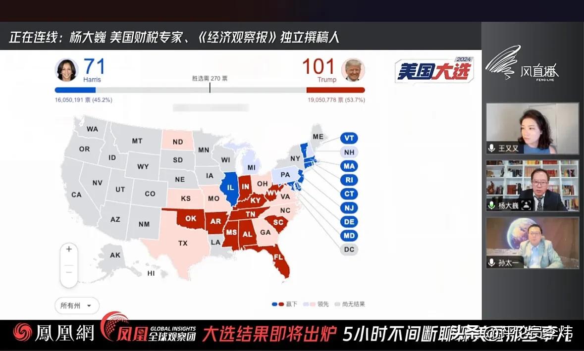 目前特朗普大幅领先
部分统计数据出来了，特朗普大幅领先！马斯克成就了特朗普！（北