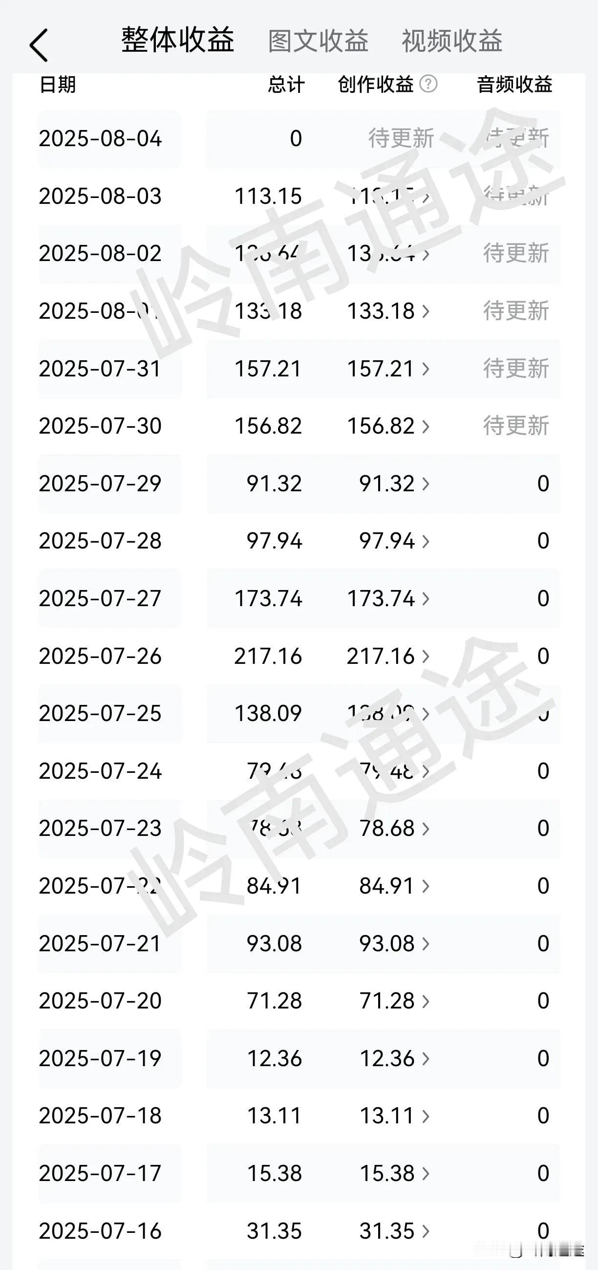 我在头条已经创作了7年的时间，我认为在头条当中，确实有的账号能够做到每个月收入1