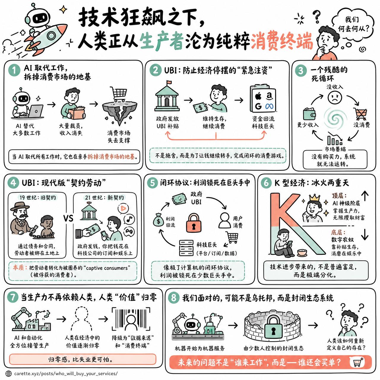 【技术狂飙之下，人类正从生产者沦为纯粹消费终端】

快速阅读：当 AI 试图取代