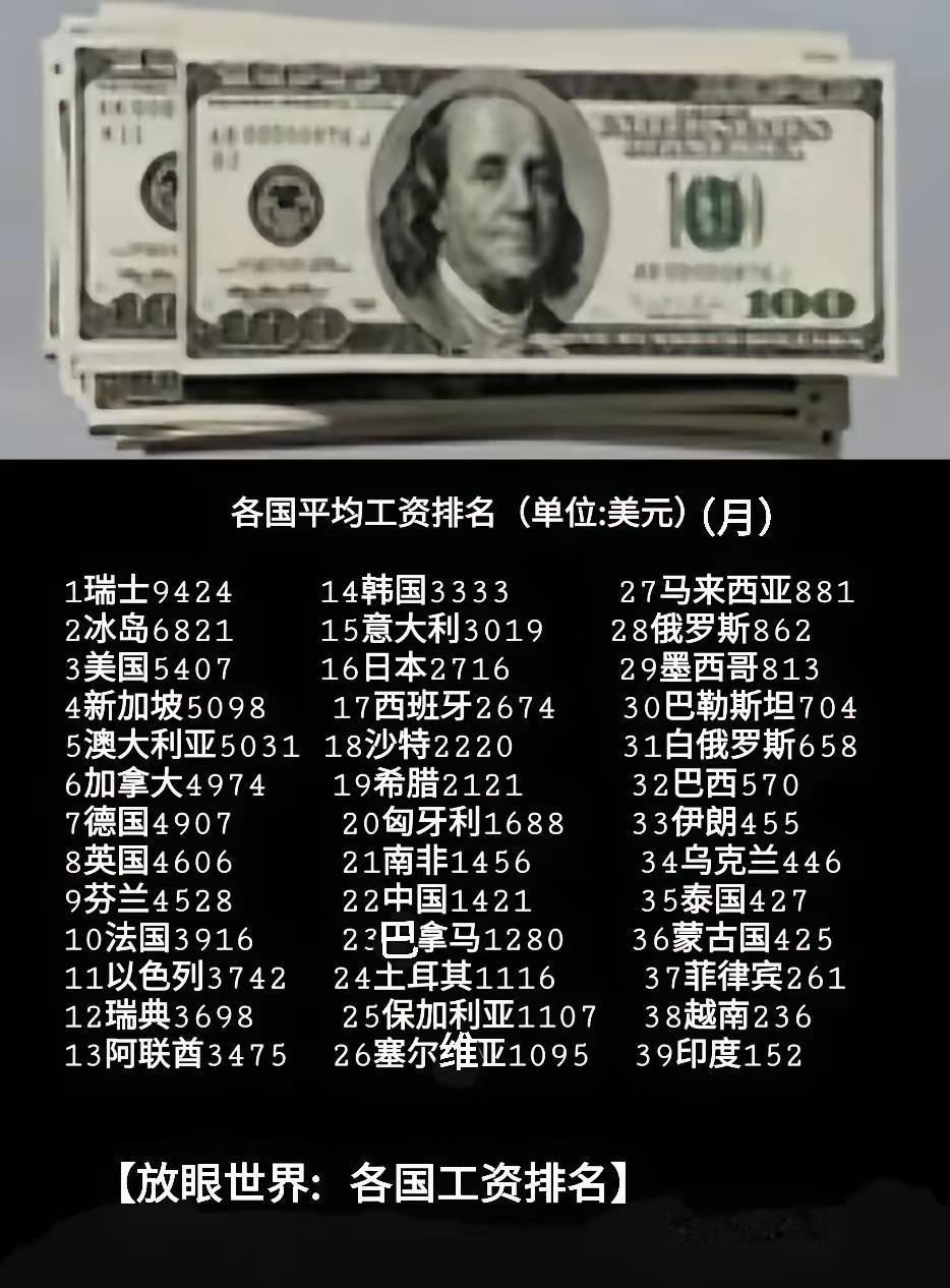 人比人气死人，国比国气死国，我国和印度都是14亿人口，都是文明古国，印度建国时间