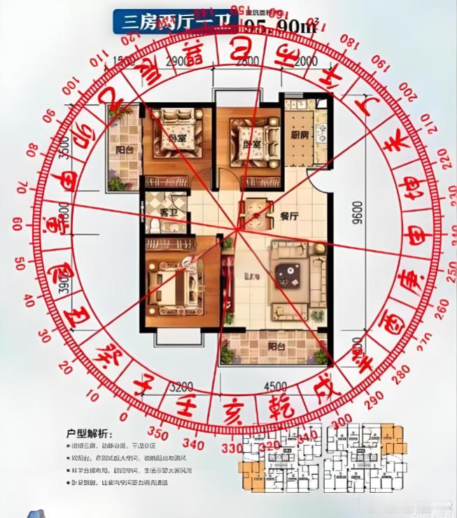 八宅风水：方位、九星与人体疾病对应：先理清两大体系叠加：八卦八宫：八方对应脏腑、