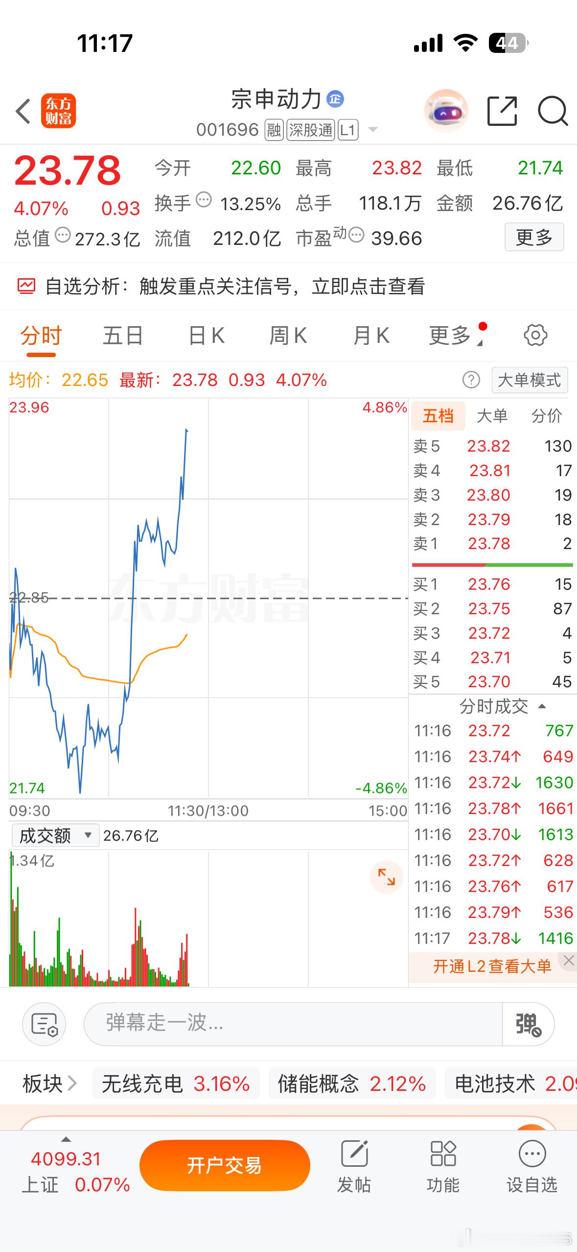 宗申动力强势拉升4个多点，稳健者高抛止盈，收到回复666 
