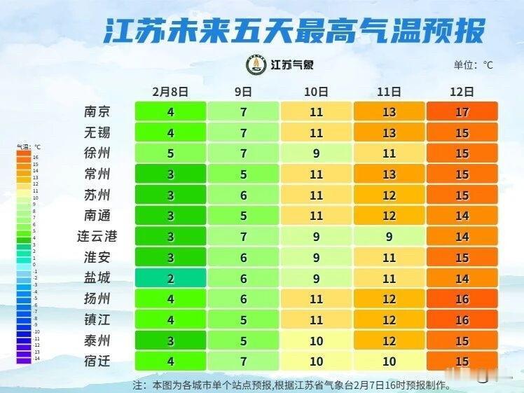 苏大强还有多少没放假的？已经放假的，出行注意天气！