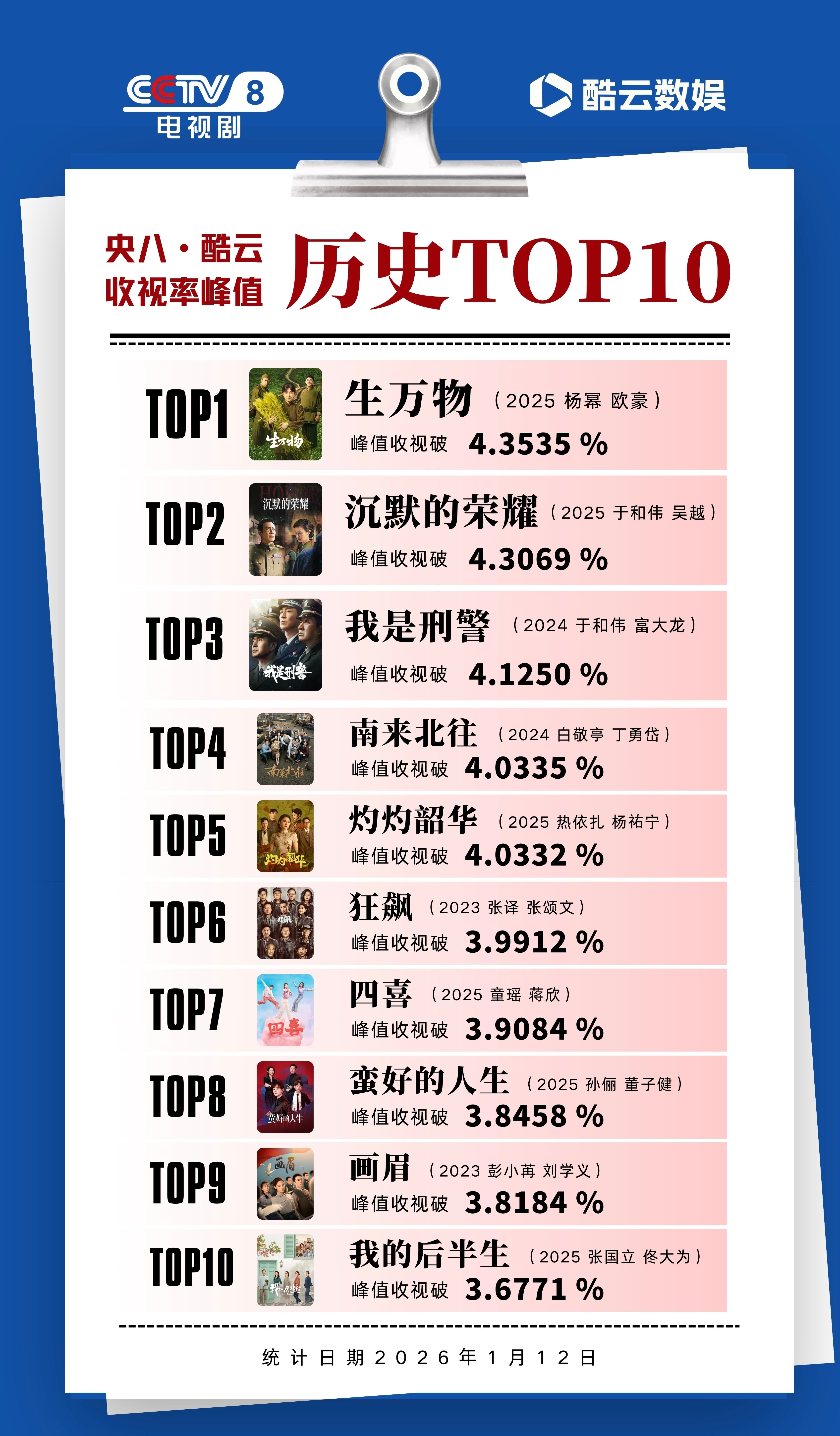 杨幂赵丽颖活动生图 不如来看最新作品吧，杨幂的生万物收视和网播都真的好厉害 