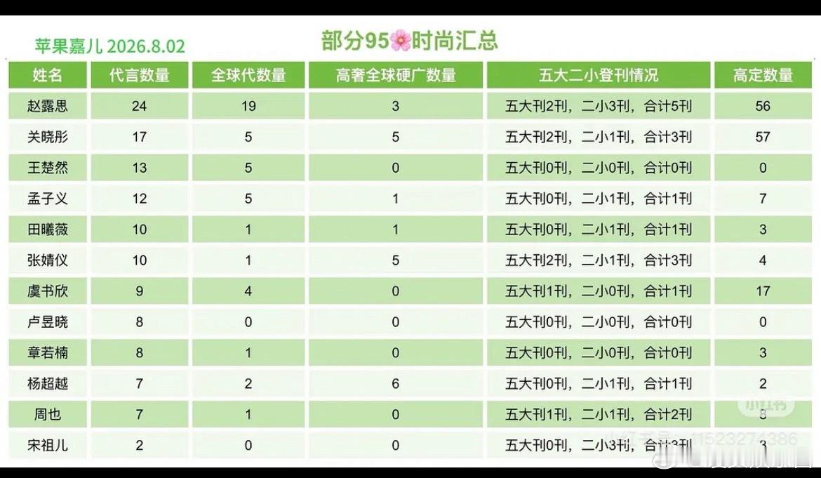 王楚然竟然一套高定都没有吗 