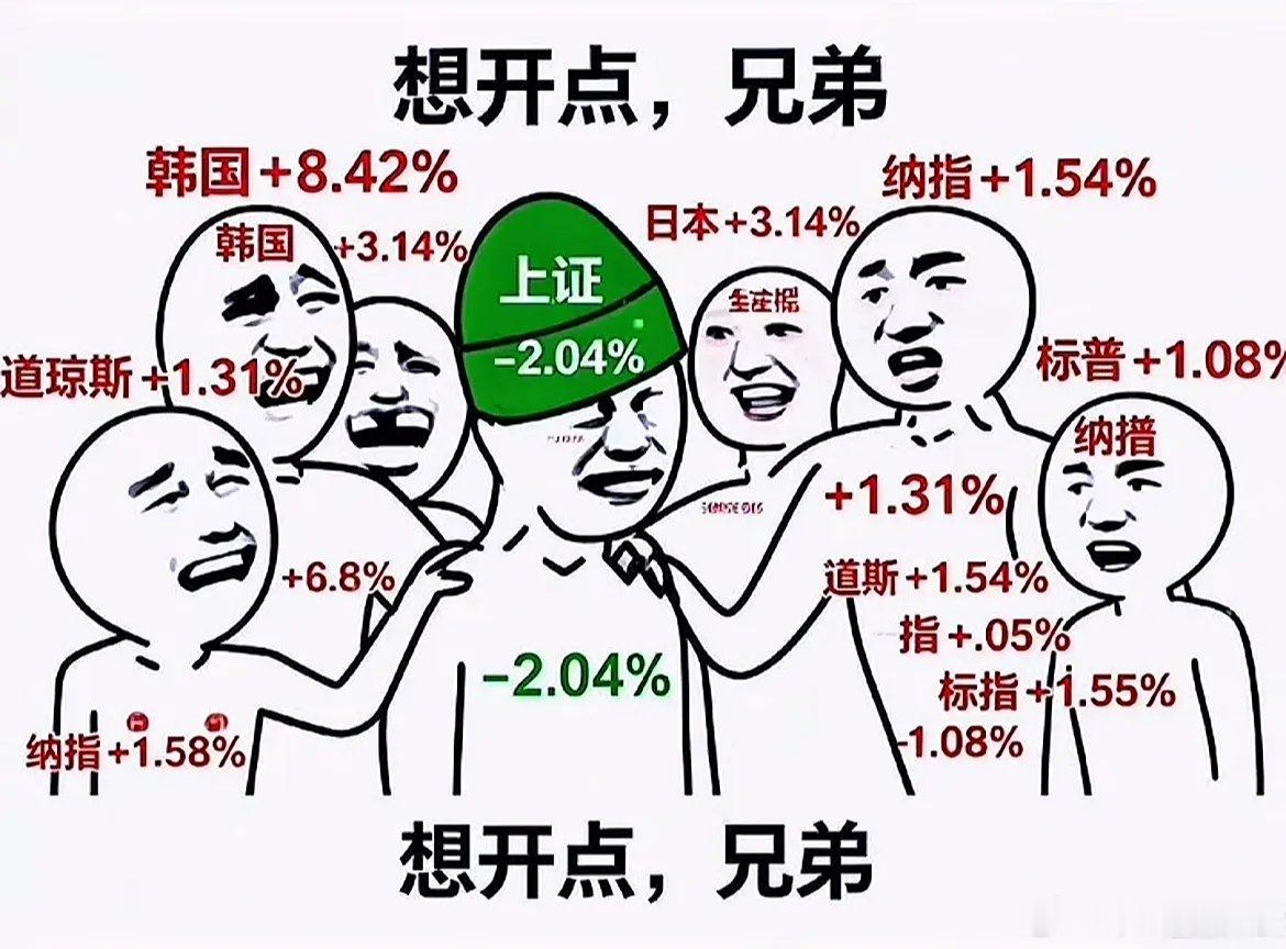创新药又又又跌回前低了，上周涨幅已经被吃了，接下来又要选择方向了。说实话这种走势