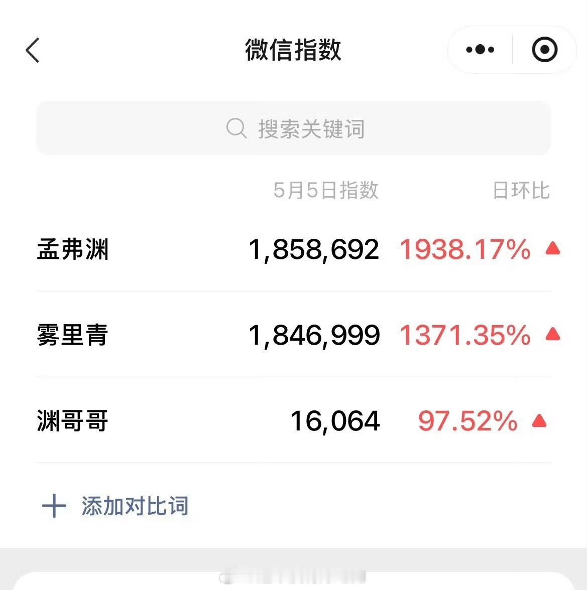 李现《雾里青》孟弗渊昨日微指首播路透吸引力热度厉害李现现偶王牌啊孟弗渊太牛了李现